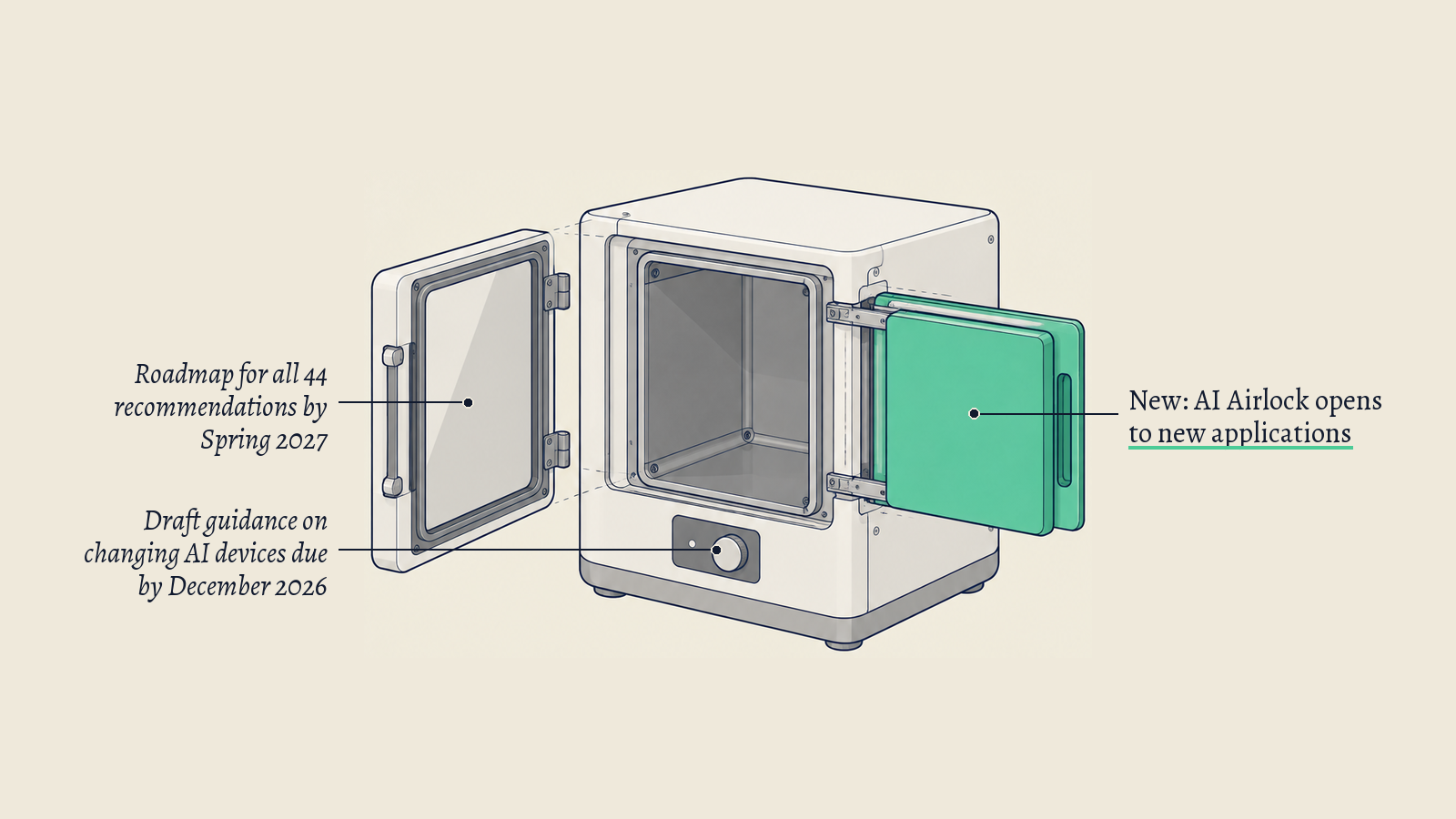 Illustration: A two-door pass-through test chamber; its green inner hatch stands for the AI Airlock sandbox now open to new applications.