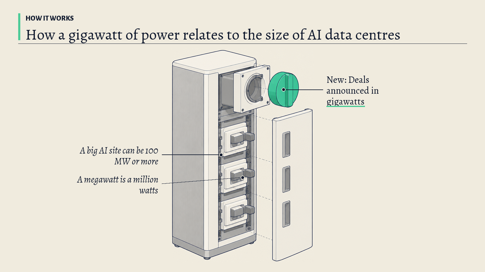 Illustration: A white switchgear cabinet with a row of breaker handles and a large round power dial; the green dial stands for power measured in gigawatts.