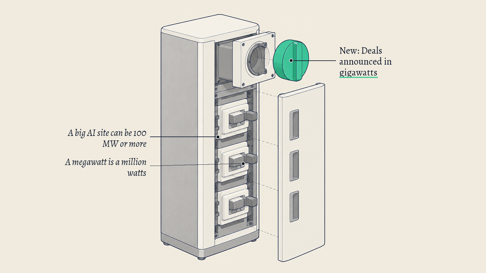 Illustration: A white switchgear cabinet with a row of breaker handles and a large round power dial; the green dial stands for power measured in gigawatts.