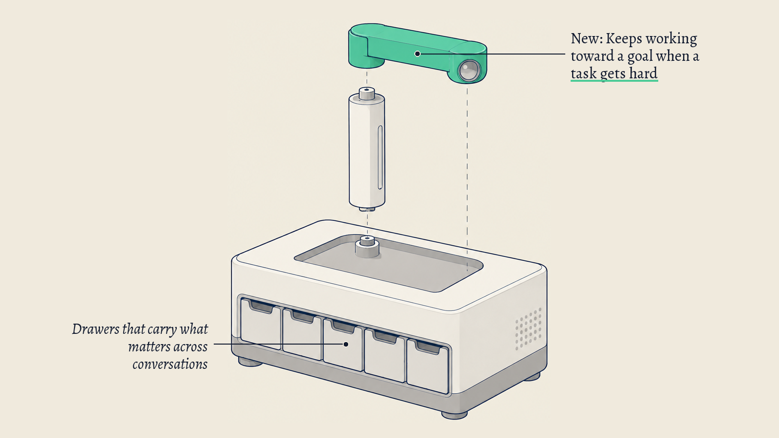 Illustration: A tabletop sorting station with a row of index drawers; its green swivel lens arm stands for a model that keeps working toward a goal.