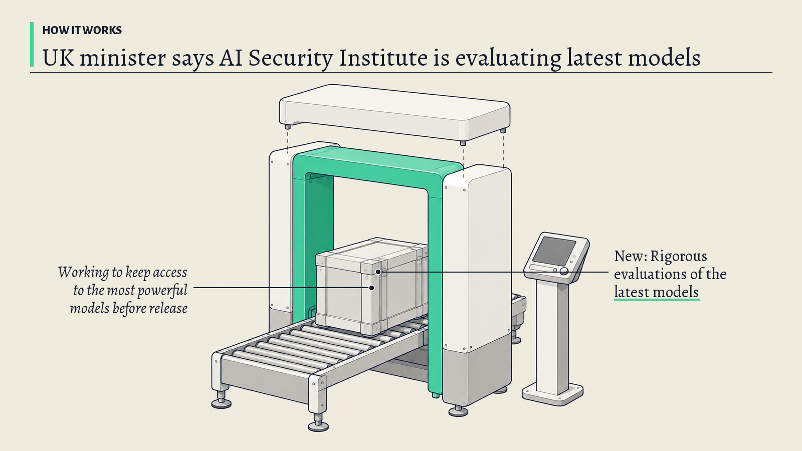 Illustration: An inspection gate over a roller track with a sealed crate waiting before it; the green frame stands for the institute's evaluations of the latest models.