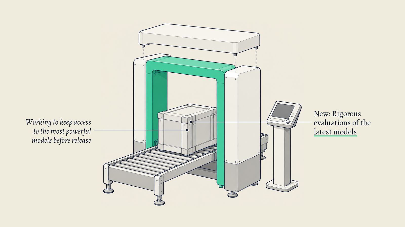 Illustration: An inspection gate over a roller track with a sealed crate waiting before it; the green frame stands for the institute's evaluations of the latest models.