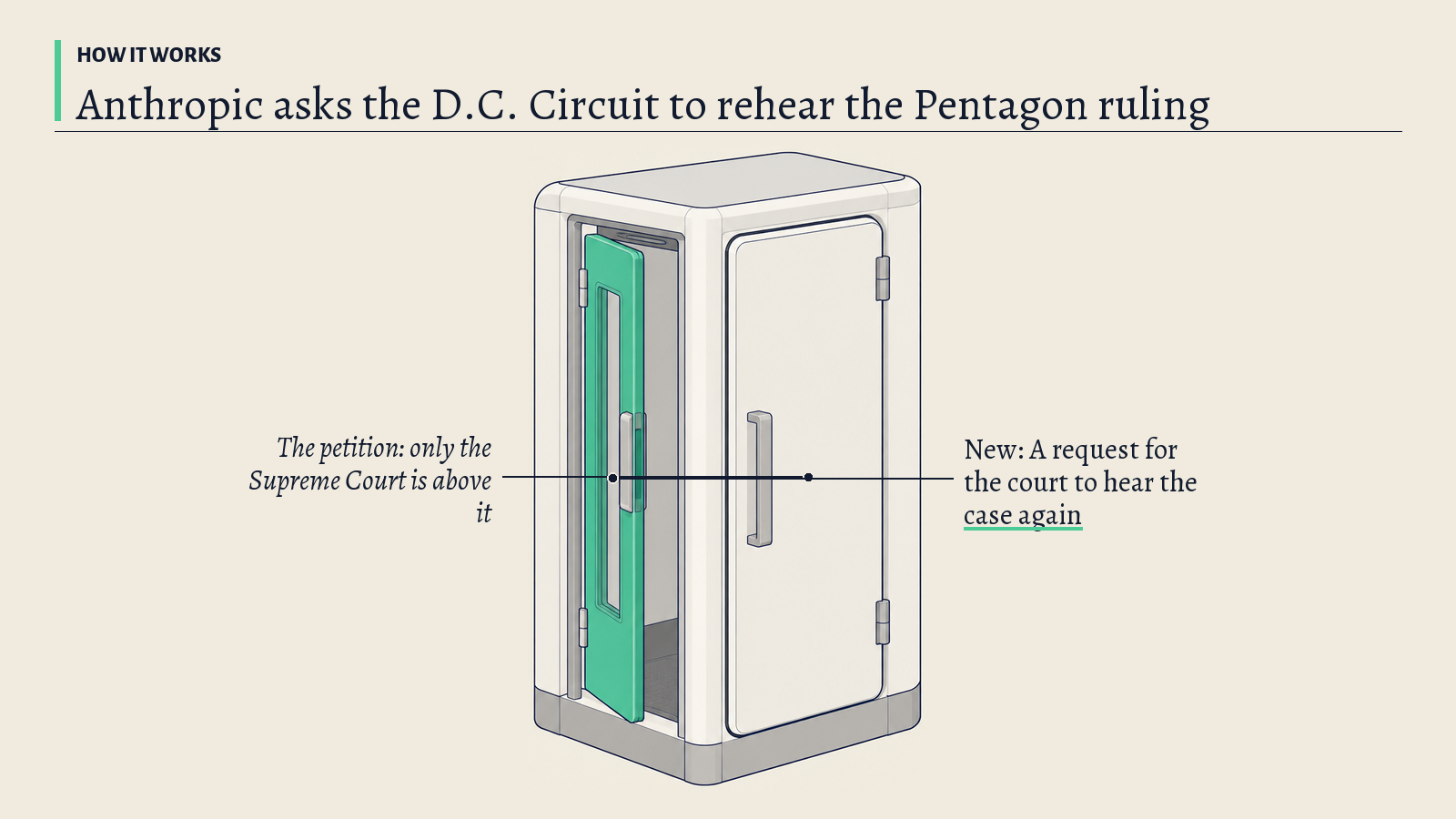 Illustration: A white two-door airlock with a shut outer door; the inner door, in green, stands slightly open, standing for the request to hear the case again.