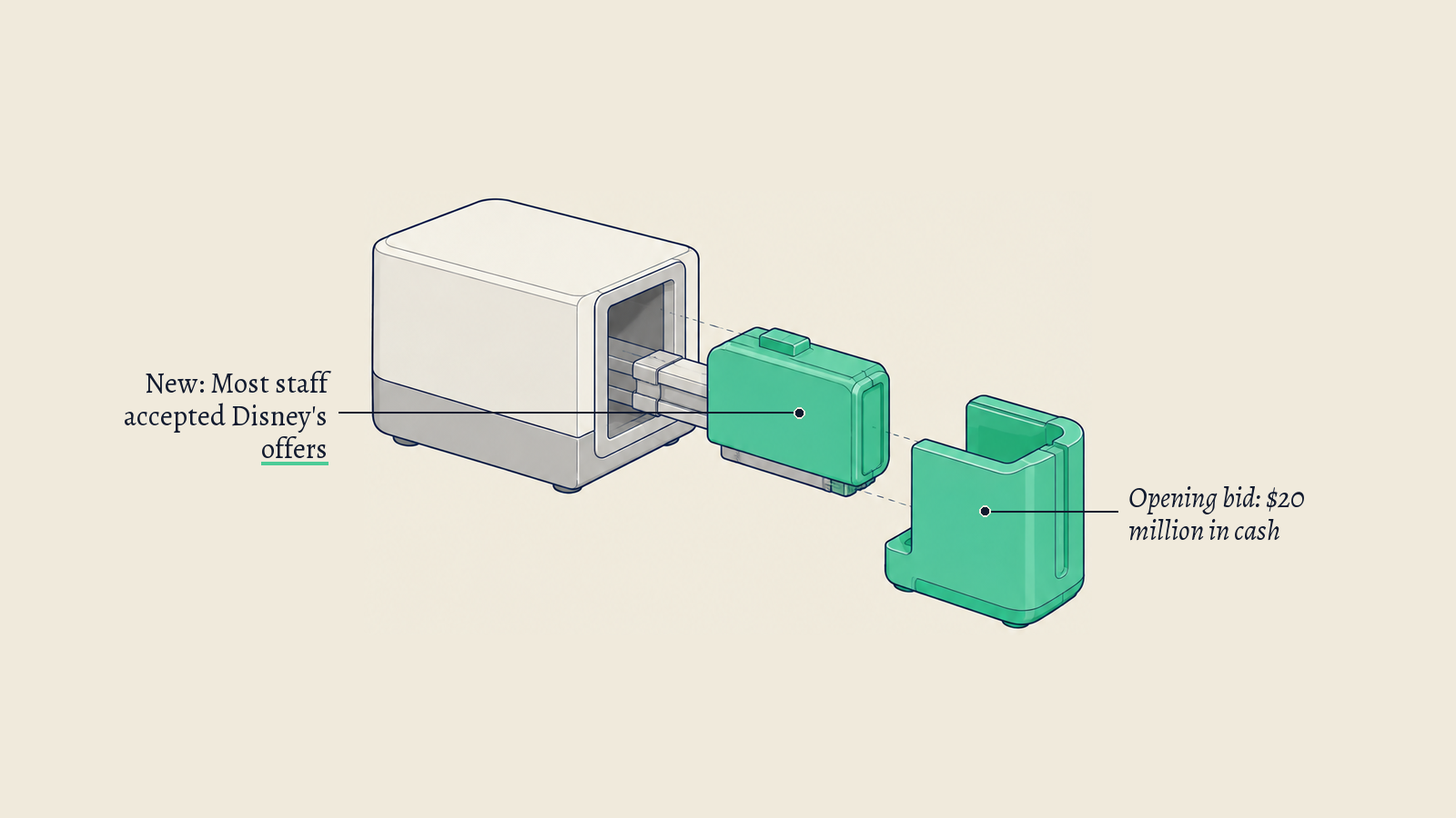 Illustration: A transfer dock with a holding bay and a receiving cradle; the green carrier module crossing the rail stands for staff moving to Disney.